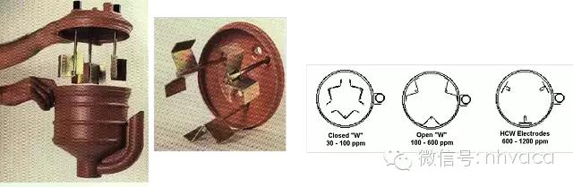 机房专用空调原理动画,水冷式机房空调原理