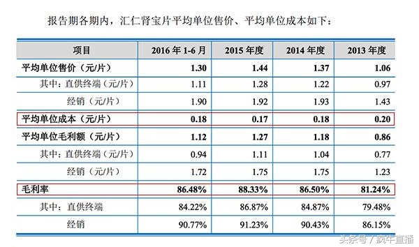汇仁肾宝片一片大不大,汇仁肾宝片味道篇