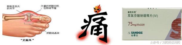 痛风治疗方案2019,痛风最新诊治指南解析