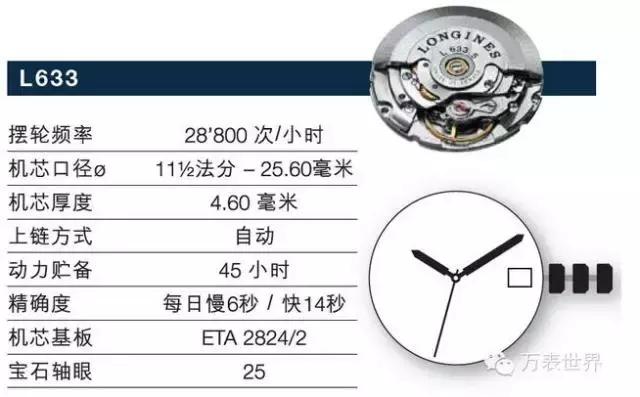 浪琴有哪些名人戴过,浪琴曾经不输劳力士