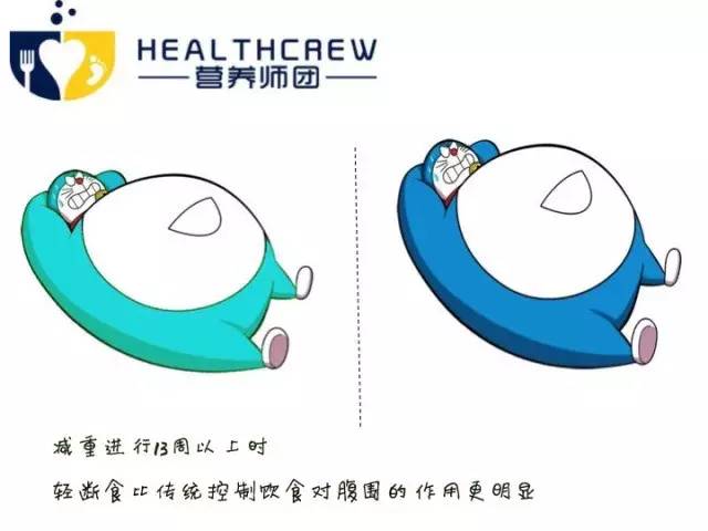 低碳高蛋白饮食结合8+16轻断食,168轻断食和正常饮食有什么区别