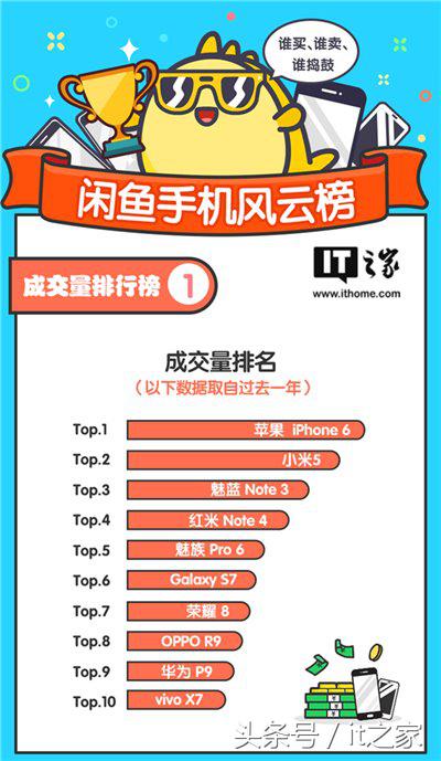 淘宝和闲鱼二手手机,二手手机闲鱼平台商家推荐