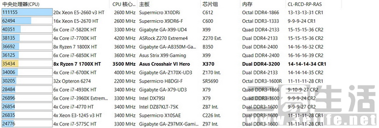 高性价比amd配置,amdryzen72700相当于i几