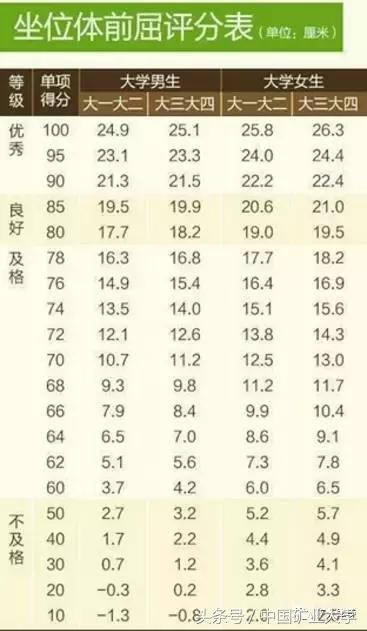 体测补测要测全部项目吗,体测补测视频