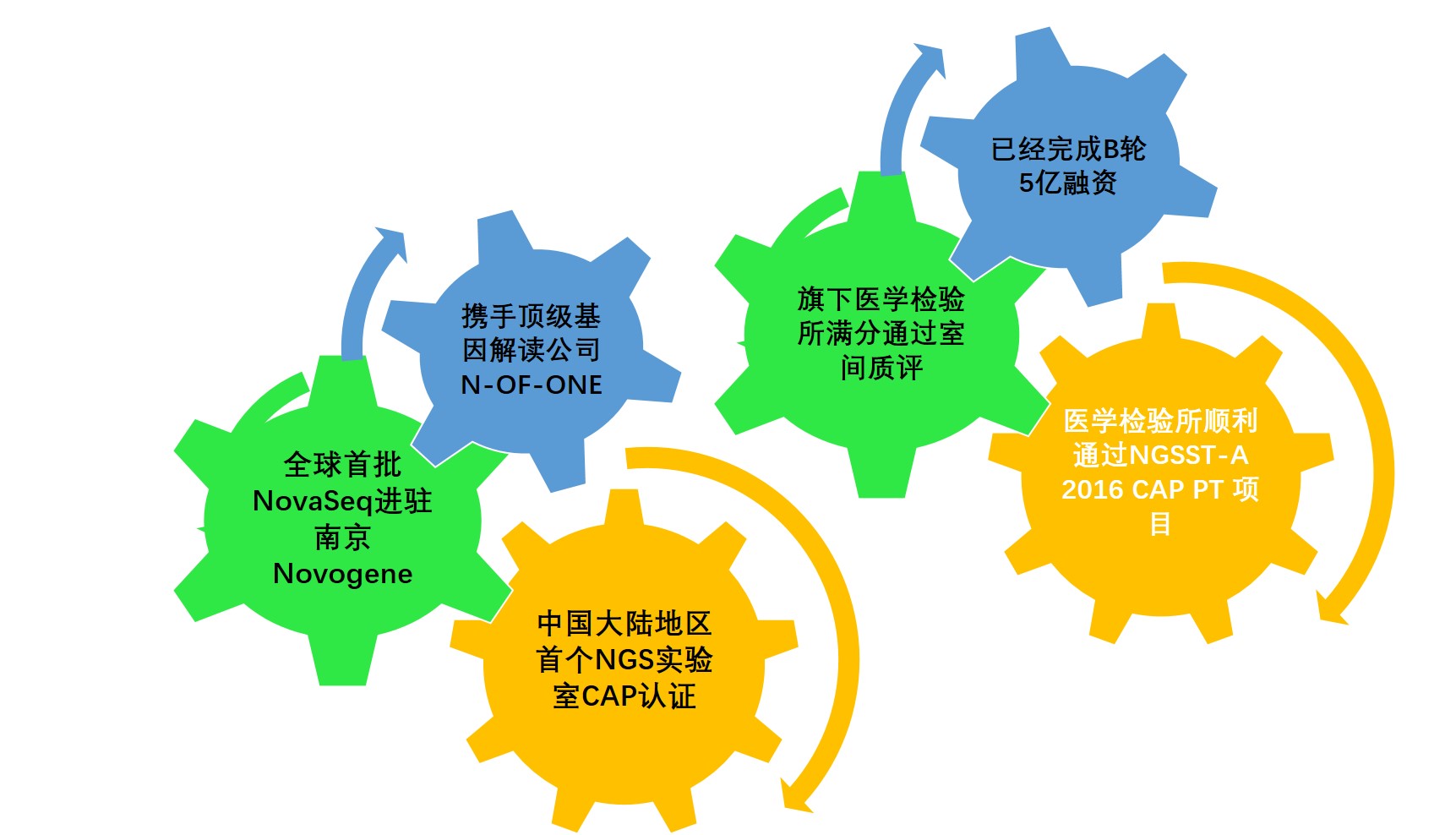 首个中国抗癌新药,中国首款治癌药物