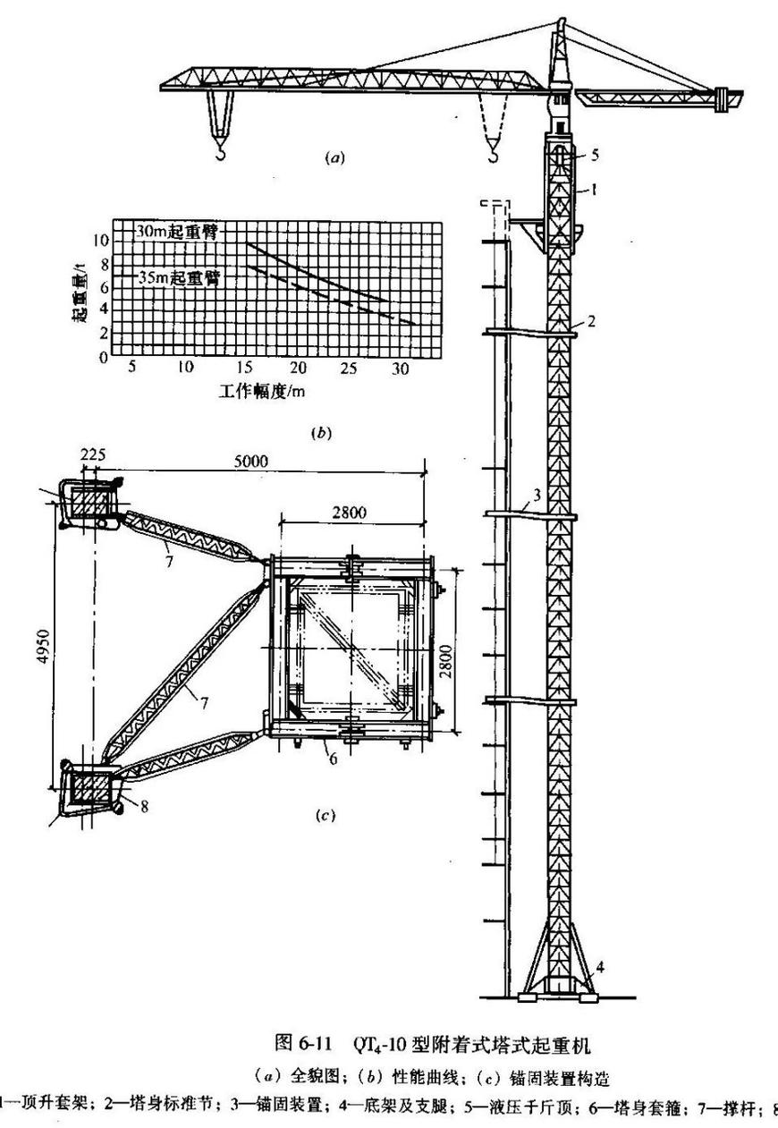 塔式起重机图文讲解,塔式起重机安装流程