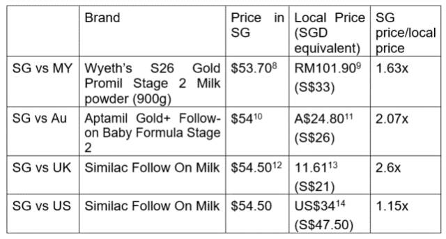 新加坡婴儿奶粉,新加坡成人便宜又实惠的奶粉