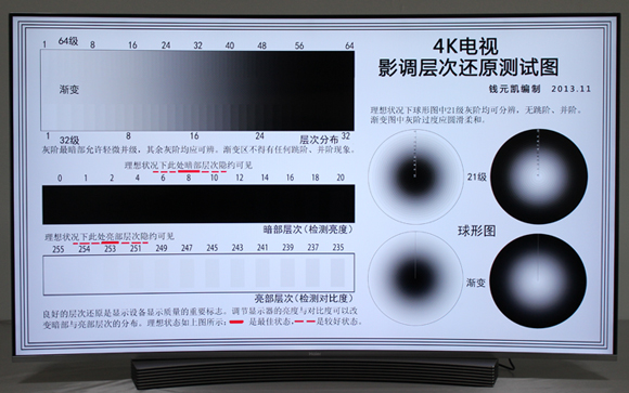 一台电脑控制全屋电视,一台设备控制全屋设备