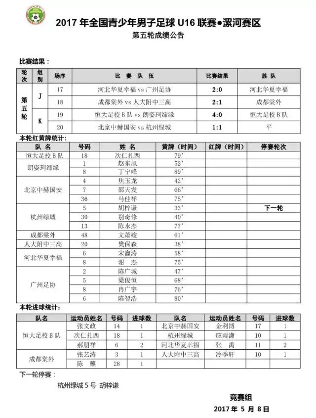 恒大u16比赛,恒大u16国少最新集训名单