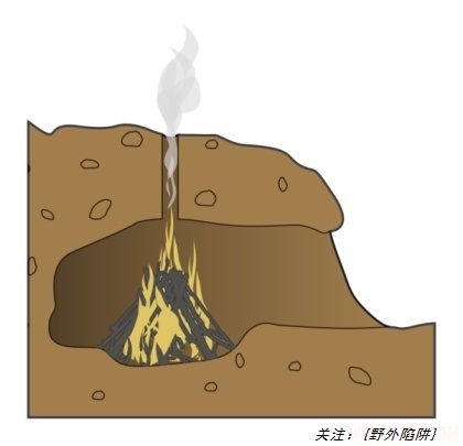 野外自动钓鱼装置,野外自制钓鱼装备全方法