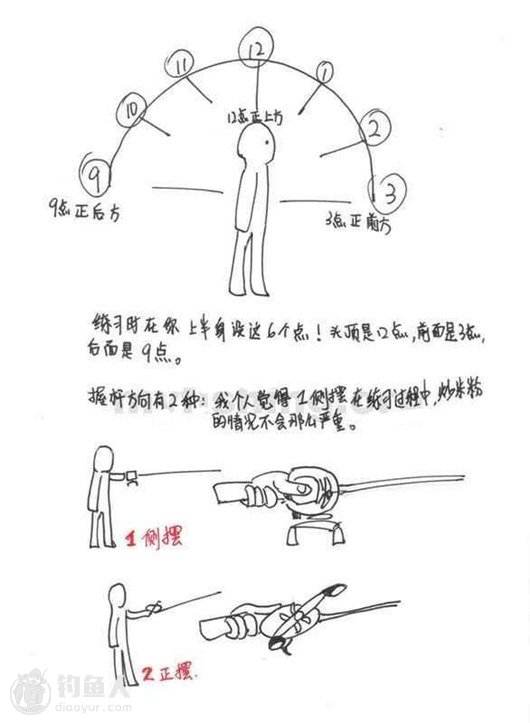 路亚水滴轮防炸线调试方法,路亚水滴轮晚上炸线图片