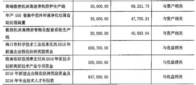 宁夏共享集团上市,宁夏共享集团待遇怎么样