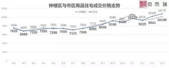 常州钟楼区拍地,常州钟楼最新地块