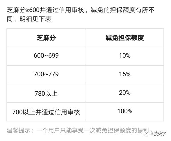 支付宝租充电宝怎么租,在支付宝平台租过手机还能再租吗