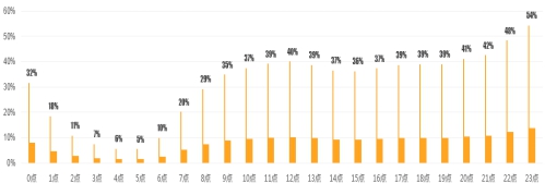校园经济的市场规模,学校是一个巨大的消费市场