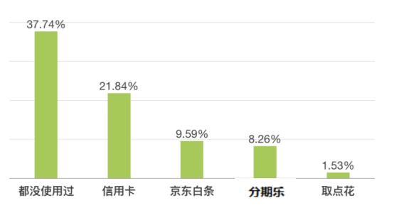 校园经济的市场规模,学校是一个巨大的消费市场