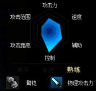 DNF柔道技能加点,柔道天下第一技能