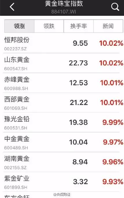 靠买这个,有人春节几天就赚了4万!你也心动了?专家说