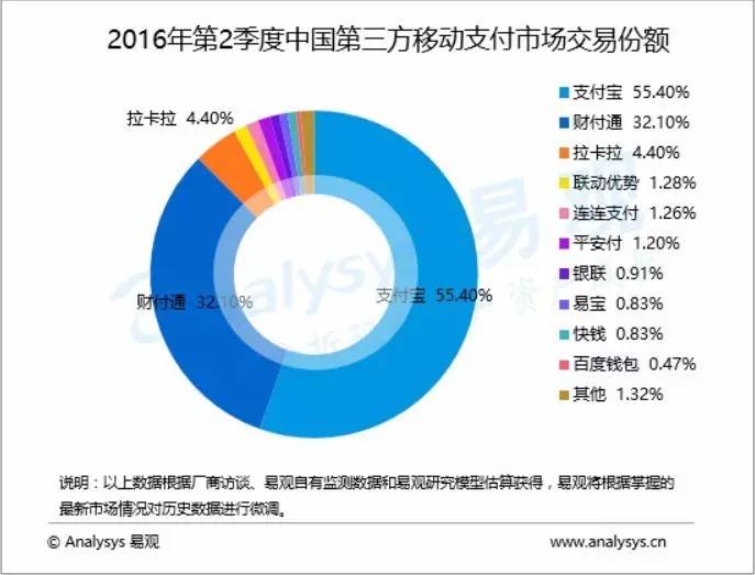 支付宝玩圈子，突然就被刷屏了，这次真是不要付钱就想起它