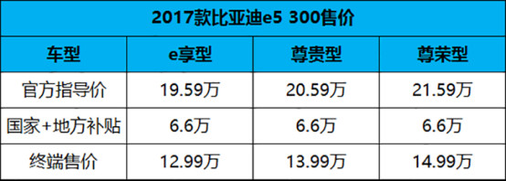 购秦EV/e5/e6送iphone7+港澳游5.20比亚迪国贸店等你