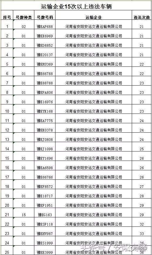 全省交通违法强制执行典型案例,交警违反三个规定典型案例通报