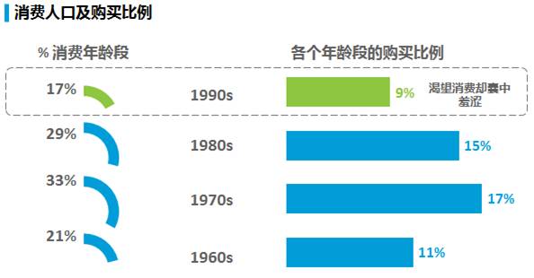 了解奢侈品的目的,了解奢侈品有什么用