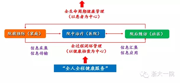 浙一互联网医院平台,浙一医院开业