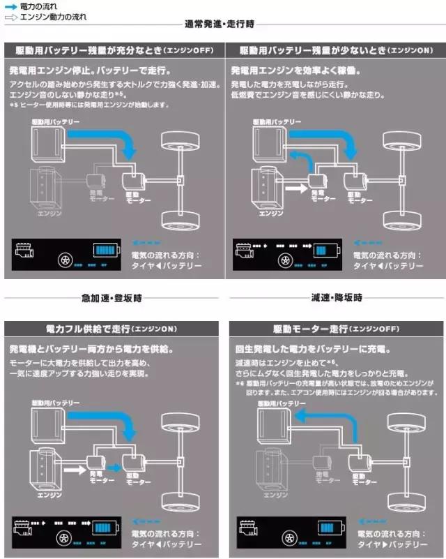 飞度汽车很厉害吗,飞度在日本销量咋样