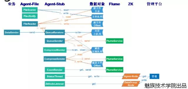 魅族应用布局同步,魅族数据网络的设置