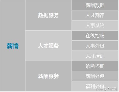 求职季，当智联都靠刷新简历赚外块时，薪情帮你想了个办法