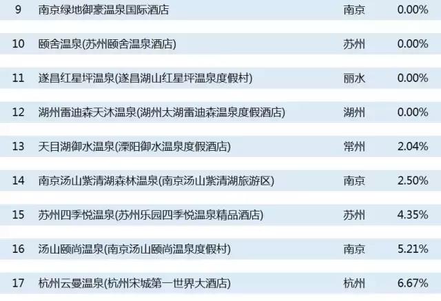 挑剔酒店,评分最高的温泉酒店