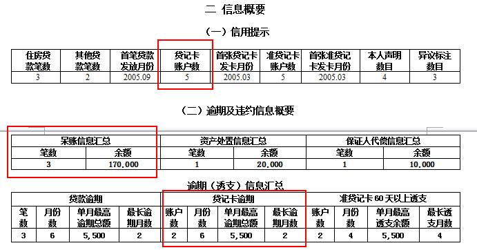 三分钟教你看懂个人征信报告,征信报告看得出来个人征信好坏吗