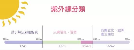 9款防晒测试,推荐的9.9防晒