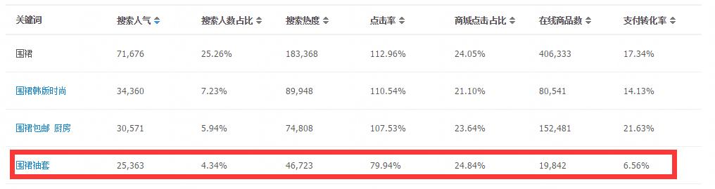 设置淘宝sku方法技巧合集,淘宝sku大图操作教程