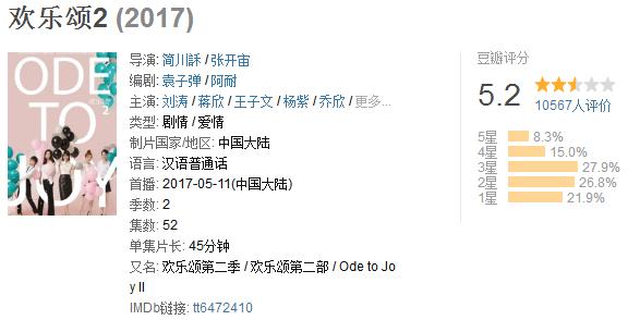 欢乐颂2豆瓣评分,欢乐颂2评价怎样