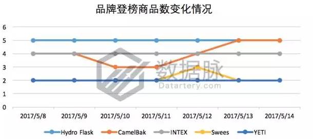指尖陀螺火了,指尖陀螺还有市场吗