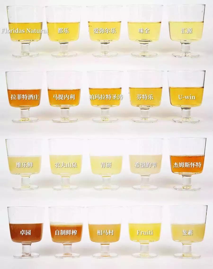 花3000块喝17升苹果汁，得出这个结果……