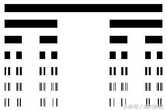 混沌交易法分形突破,混沌交易法