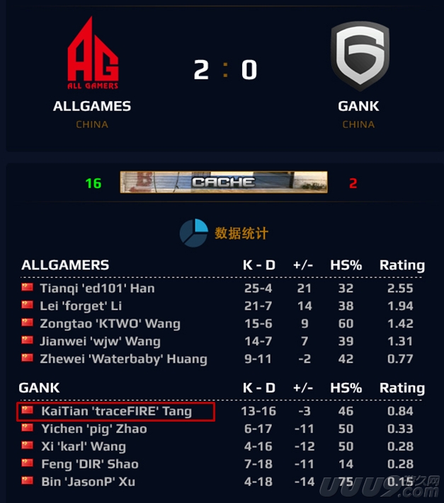 csgo作弊被抓,csgo作弊选手