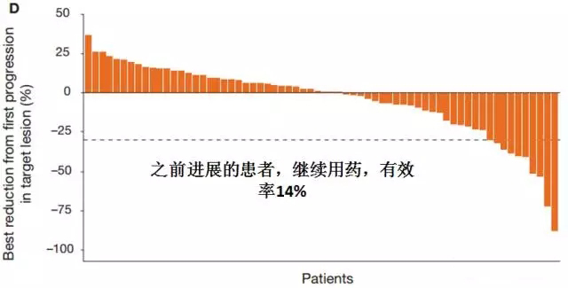 pd-1最新适应症,pd-1抗癌药有副作用吗