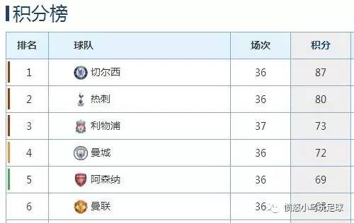 蓝军切尔西第一次夺冠,蓝军夺冠之路2012