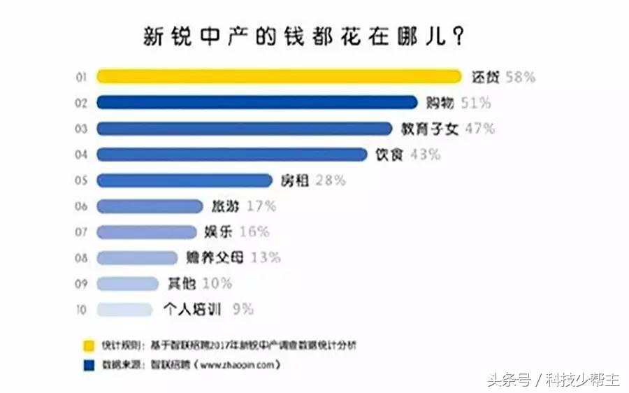 写在S8发布前夜！「新锐中产」与三星的故事
