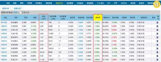 lof基金套利方法和技巧,基金快速套利交易方式