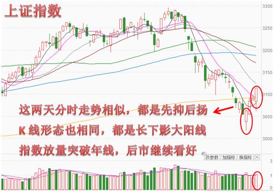 连续4连阳,四连阳加四连阴什么走势