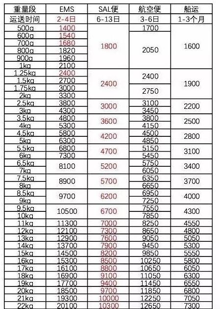 亚马逊海淘关税多少如何免运费,日本亚马逊直邮中国方法图解