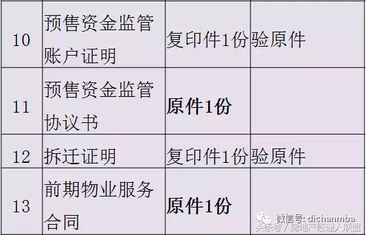 房地产项目前期手续流程图,房地产项目审批流程
