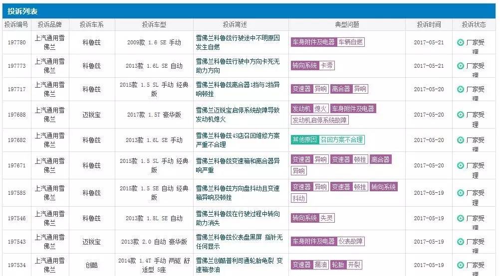 雪佛兰的发展现状,百年品牌雪佛兰为何节节败退