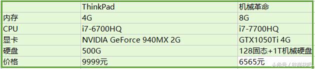 笔记本全方位选购指南 (新人入门选择笔记本)