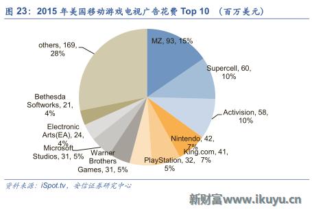 中国游戏出海需要注意什么,三大海外市场