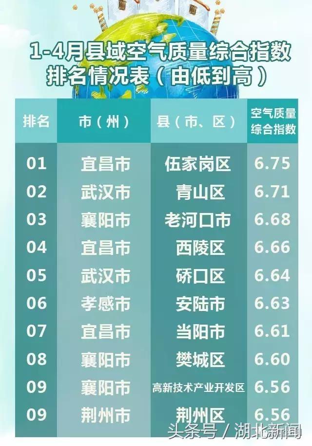 恩施空气质量综合排名,利川空气质量